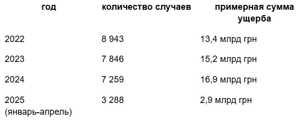 табл там 2
